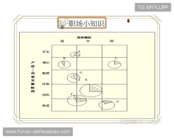 竞速快三历史发展脉络与市场演变分析探讨