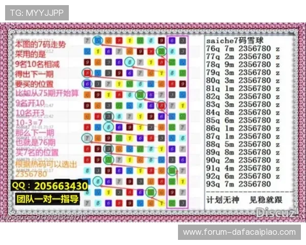 全面解析幸运飞艇记录走势变化与数据统计技巧实战经验分享指南版