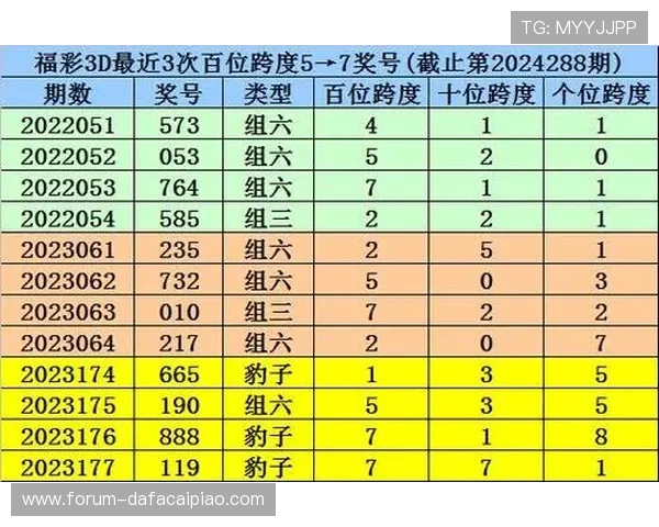 北京贫PK10最新走势解析与号码精选预测全攻略