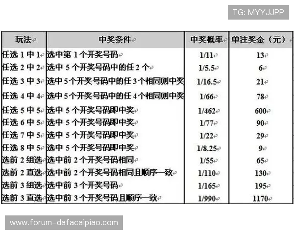 十一选五选号技巧与投注技巧全面解析提升中奖概率方案
