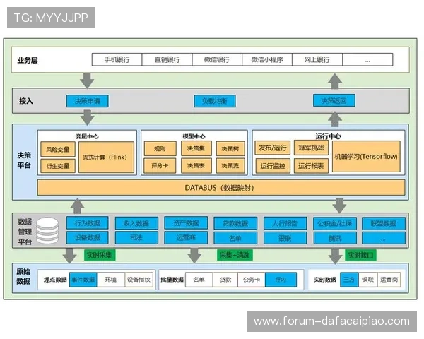 基于竞速秒秒彩数据趋势分析与智能预测的实时决策优化方案 基于竞速秒秒彩数据趋势分析与智能预测的实时决策优化方案