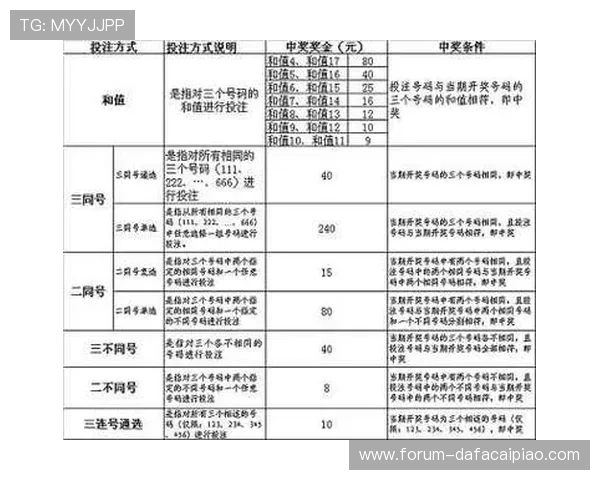 围绕快3今晚走势解析技巧分享助赢策略稳健盈利机会精准计划指南
