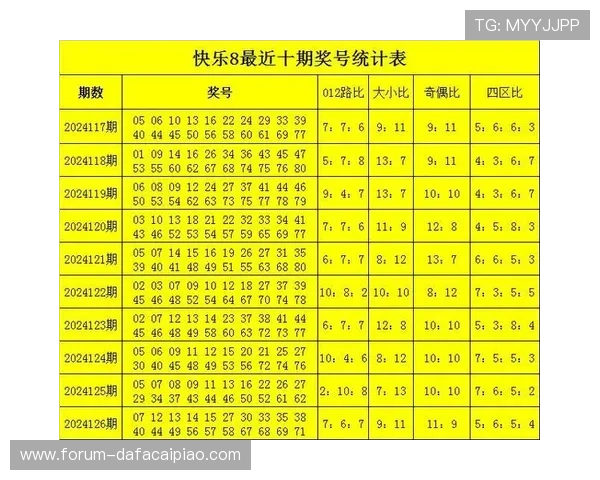 实时掌握最新彩票开奖结果查询与号码分析服务平台