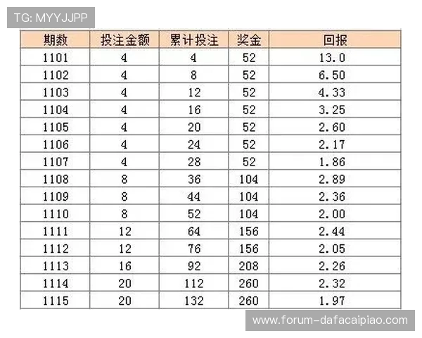 广东11选5投注技巧与中奖策略全面解析指南