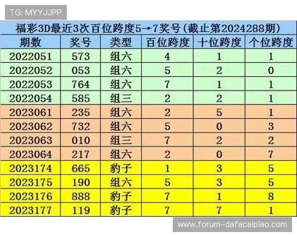 彩票推荐号码哪个最准确深度解析高手常用选号技巧与规律分享心得 彩票推荐号码哪个最准确深度解析高手常用选号技巧与规律分享心得