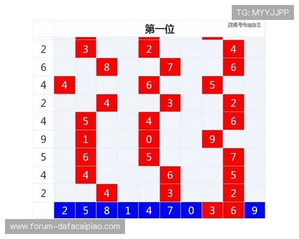 彩票走势图解读技巧与选号策略全面分析方法详解 彩票走势图解读技巧与选号策略全面分析方法详解