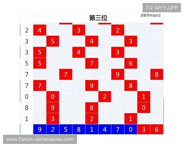 掌握时时彩彩票走势规律分析技巧提升选号命中率与稳定盈利思路 掌握时时彩彩票走势规律分析技巧提升选号命中率与稳定盈利思路