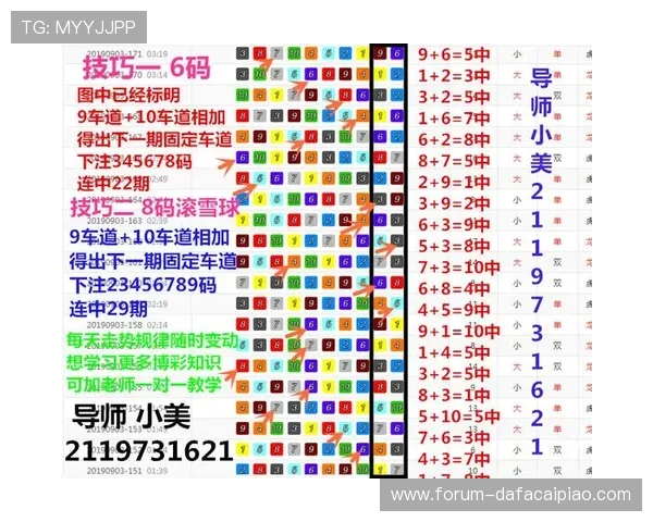 澳洲幸运10官方大厅最新玩法攻略与技巧全解析