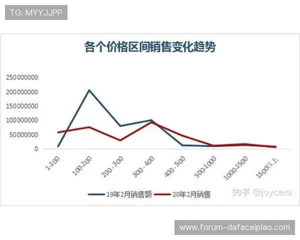 澳洲幸运10最新开奖数据实时查询与走势图分析指南