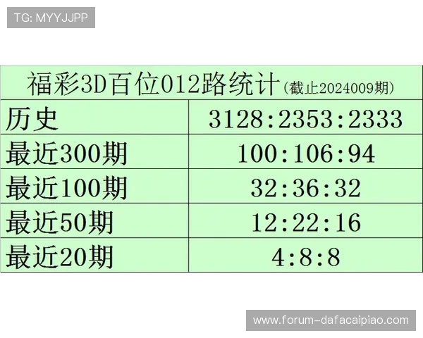 澳洲幸运五福利彩票号码趋势分析与精准计划每日稳定更新参考指南