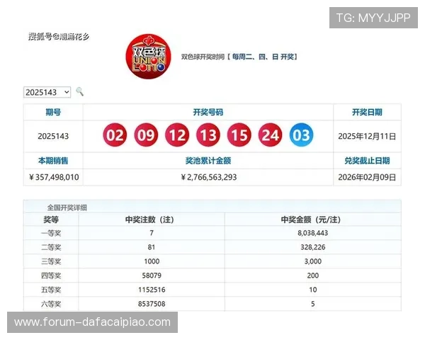 近十年彩票中奖数据统计分析与高频号码变化趋势深度研究报告 近十年彩票中奖数据统计分析与高频号码变化趋势深度研究报告